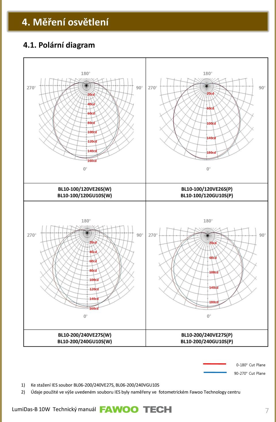 BL10-100/120VE26S(P) BL10-100/120GU10S(P) 180 180 270 90 270 90 20cd 20cd 40cd 60cd 60cd 80cd 100cd 100cd 120cd 140cd 140cd 180cd 160cd 0 0