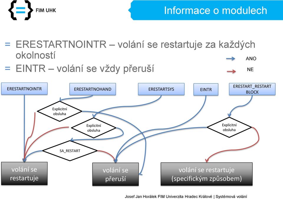 ERESTART_RESTART BLOCK Explicitní obsluha Explicitní obsluha Explicitní obsluha