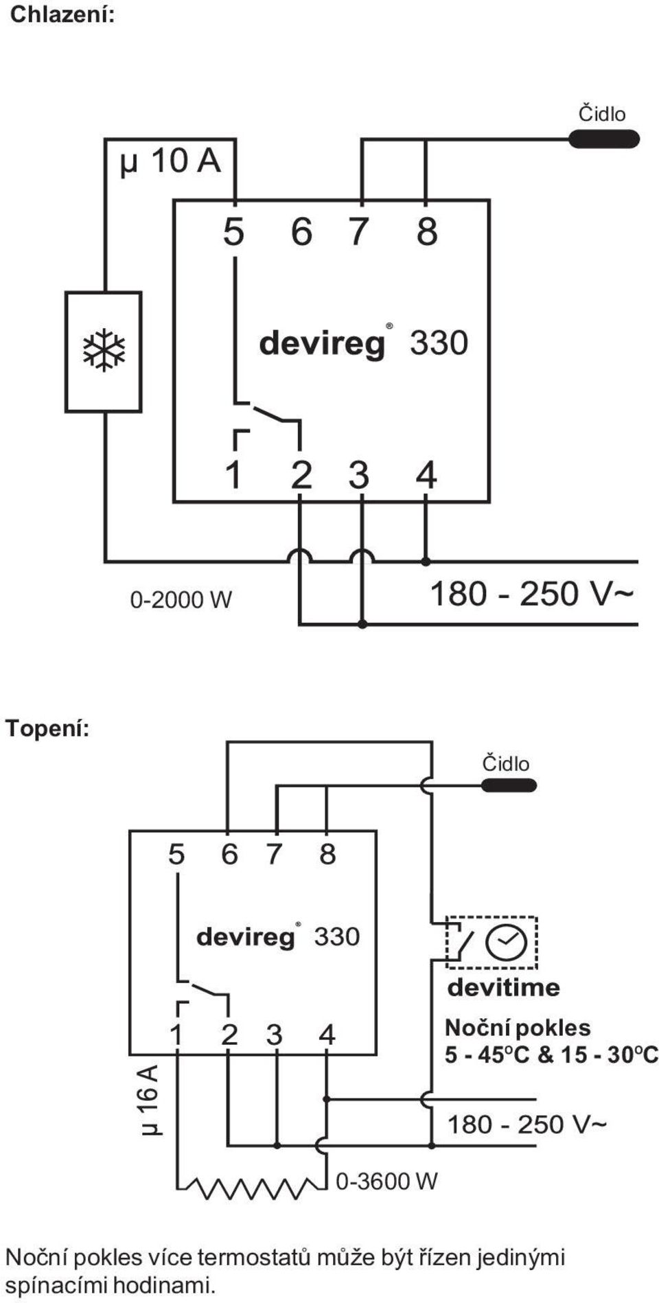 0-3600 W Noèní pokles více termostatù