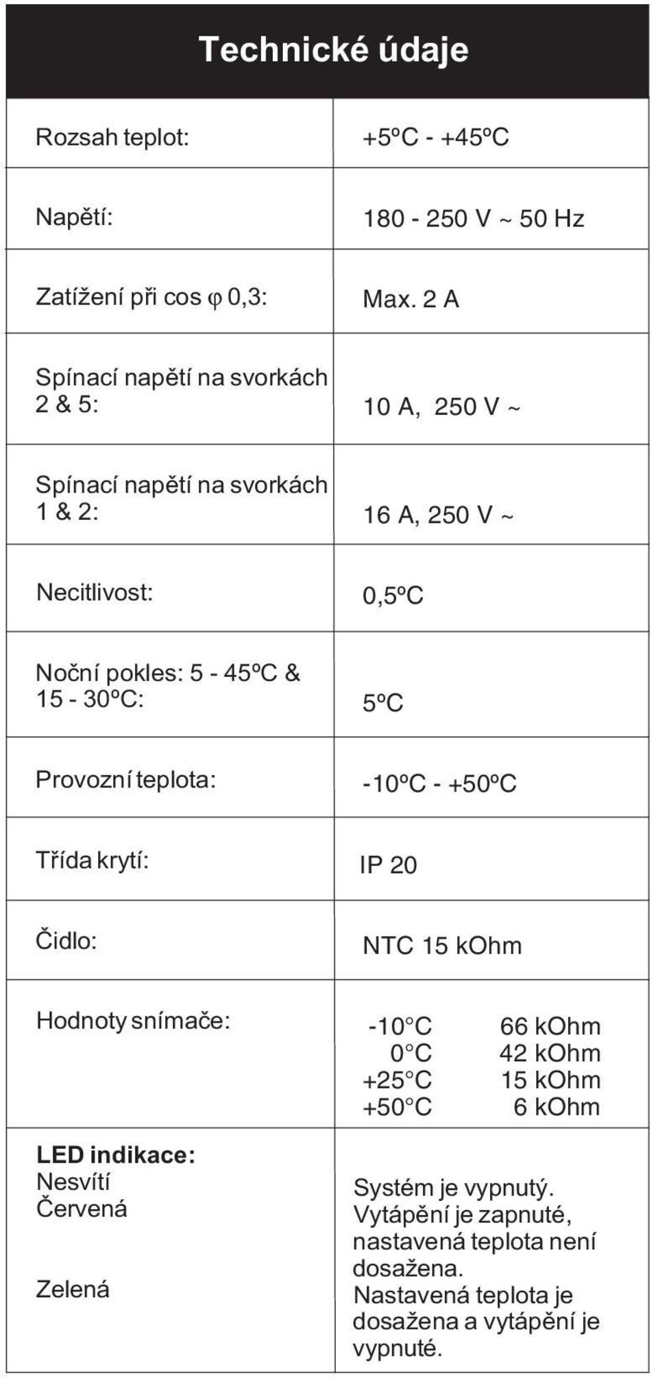 5-45ºC & 15-30ºC: 5ºC Provozní teplota: -10ºC - +50ºC Tøída krytí: IP 20 Èidlo: NTC 15 kohm Hodnoty snímaèe: LED indikace: Nesvítí Èervená