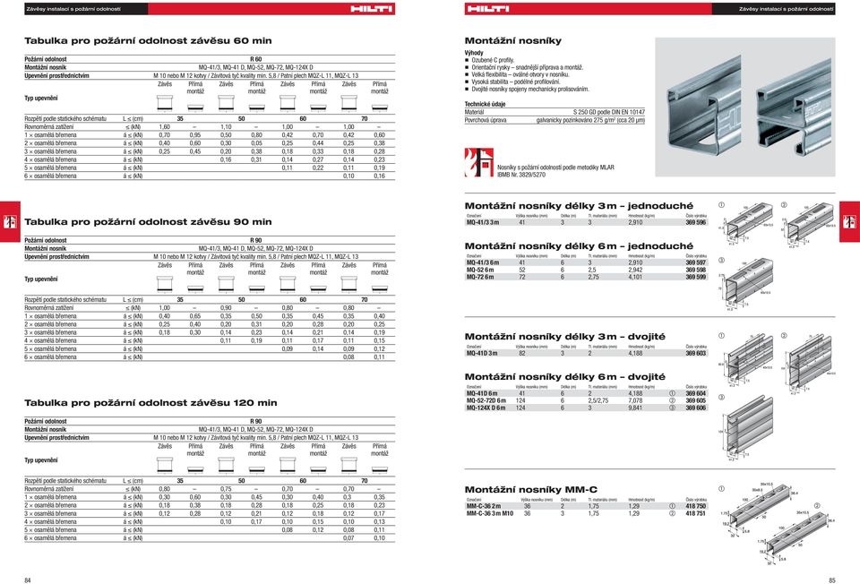 5,8 / Patní plech MQZ-L, MQZ-L Rovnoměrná zatížení (kn),60,0,00,00 osamělá břemena á (kn) 0,70 0,95 0,50 0,80 0,4 0,70 0,4 0,60 osamělá břemena á (kn) 0,40 0,60 0,0 0,05 0,5 0,44 0,5 0,8 osamělá