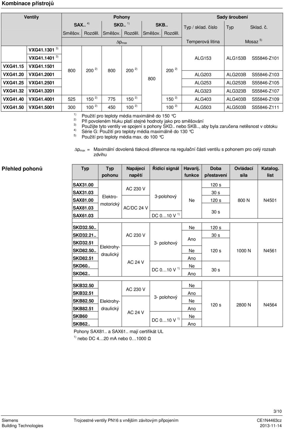 2501 ALG253 ALG253 S55846-Z105 VXG41.32 VXG41.3201 ALG323 ALG323 S55846-Z107 VXG41.40 VXG41.4001 525 150 2) 775 150 2) 150 2) ALG403 ALG403 S55846-Z109 VXG41.50 VXG41.