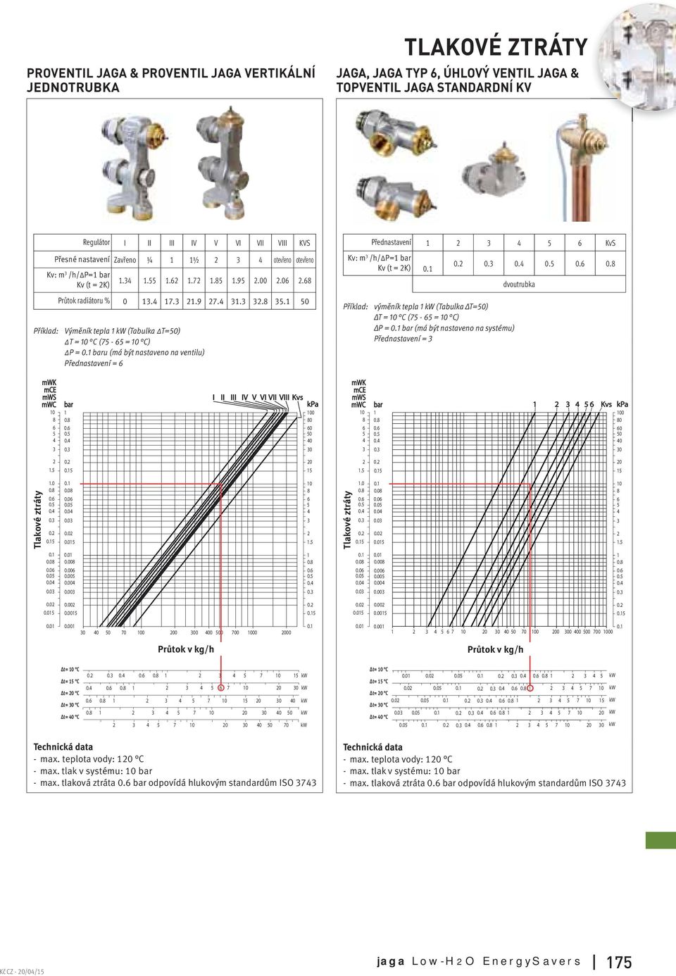 ... 0 Příklad: Výměník tepla kw (Tabulka T=0) T = 0 C (7-6 = 0 C) P = baru (má být nastaveno na ventilu) Přednastavení = 6 Přednastavení 6 KvS Kv: m /h/ P= bar Kv (t = K) 0. 0. dvoutrubka Příklad: výměník tepla kw (Tabulka ΔT=0) ΔT = 0 C (7-6 = 0 C) ΔP = bar (má být nastaveno na systému) Přednastavení = mwk mce mws mwc 0 6 bar 0.