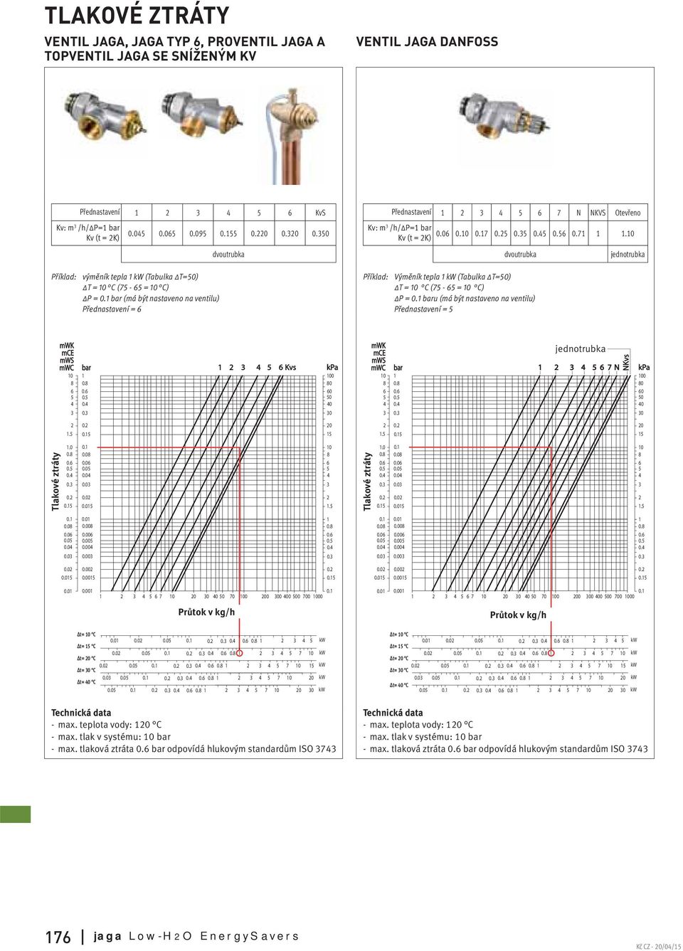 0 0.0 dvoutrubka Příklad: výměník tepla kw (Tabulka T=0) T = 0 C (7-6 = 0 C) P = bar (má být nastaveno na ventilu) Přednastavení = 6 Přednastavení 6 7 N NKVS Otevřeno Kv: m /h/ P= bar Kv (t = K) 0 7