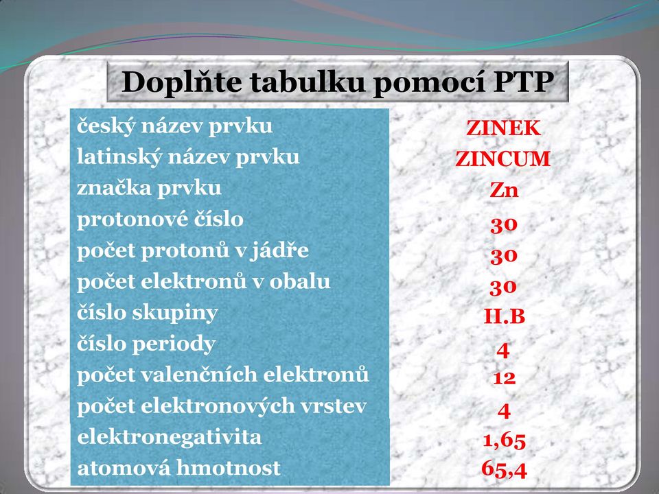 skupiny číslo periody počet valenčních elektronů počet elektronových vrstev