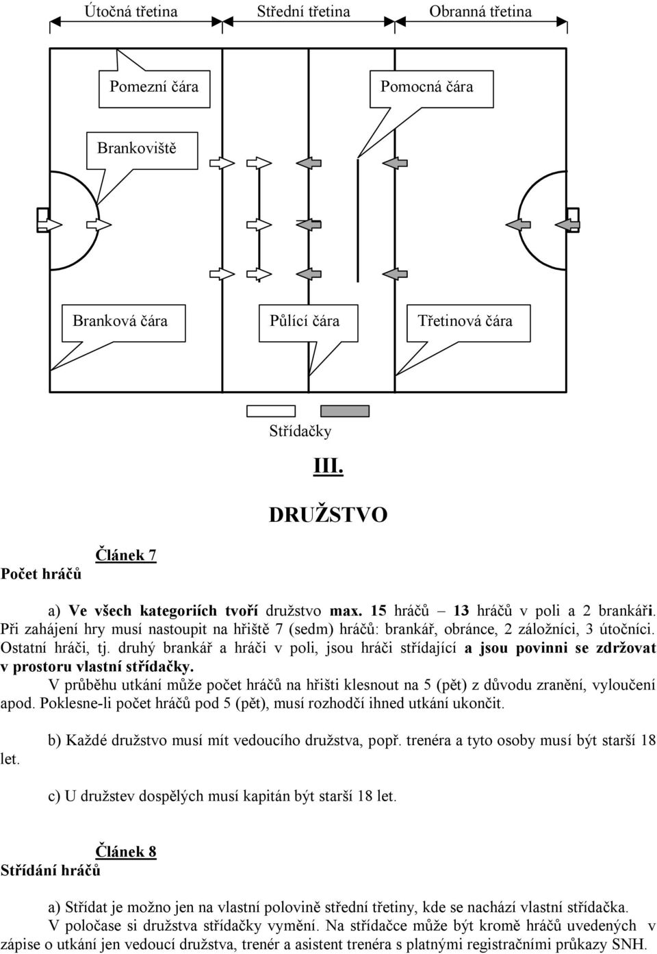 Při zahájení hry musí nastoupit na hřiště 7 (sedm) hráčů: brankář, obránce, 2 záloţníci, 3 útočníci. Ostatní hráči, tj.