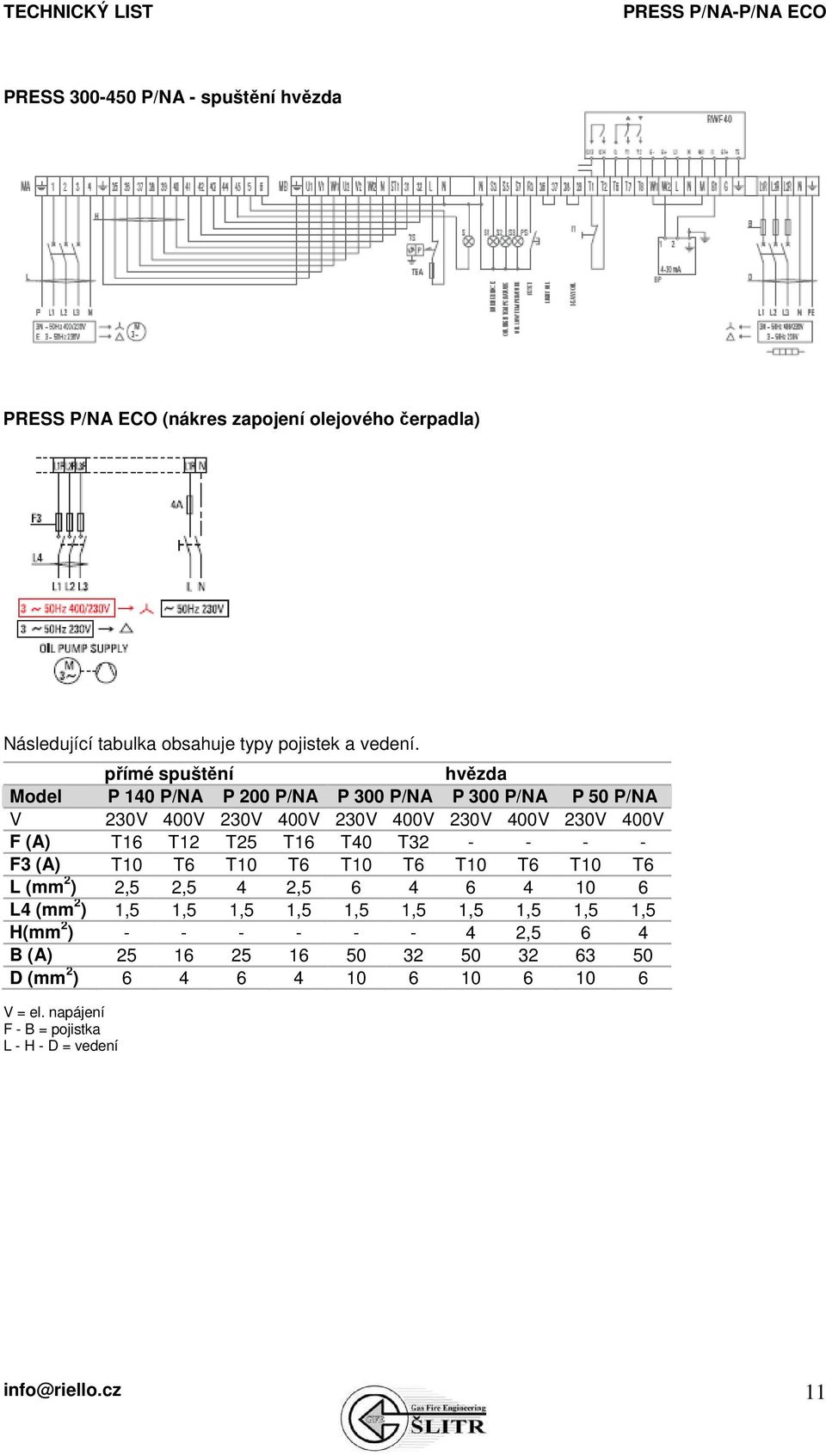 T16 T40 T32 - - - - F3 (A) T10 T6 T10 T6 T10 T6 T10 T6 T10 T6 L (mm 2 ) 2,5 2,5 4 2,5 6 4 6 4 10 6 L4 (mm 2 ) 1,5 1,5 1,5 1,5 1,5 1,5 1,5 1,5 1,5 1,5