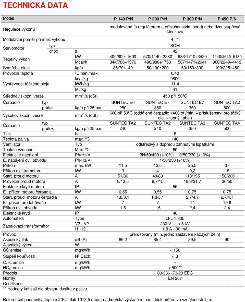 35/70 140 50/100 200 60/150 300 100/225 450 Provozní teplota ºC min./max.
