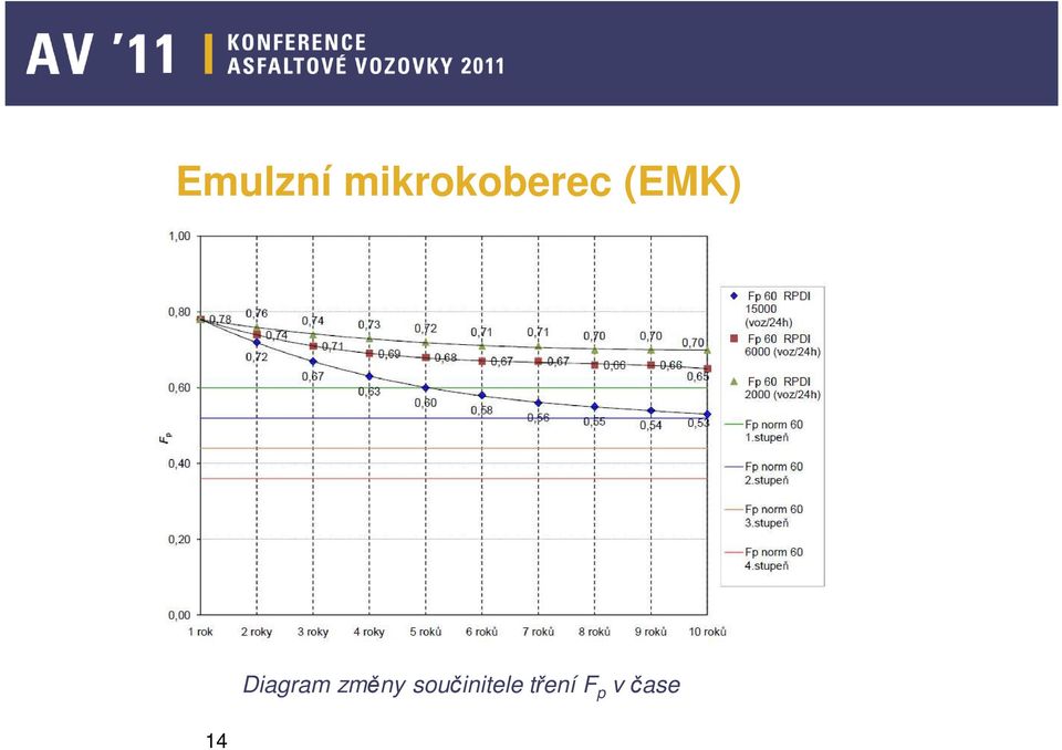 (EMK) 14 Diagram