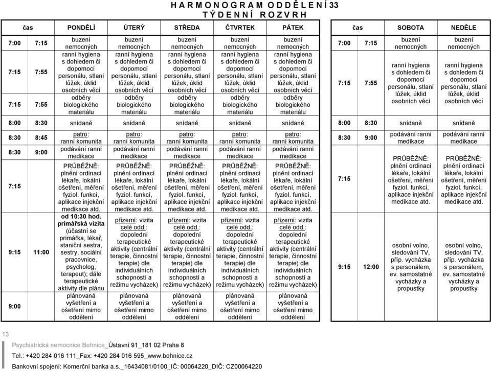 nemocných ranní hygiena dopomocí  nemocných ranní hygiena dopomocí personálu, stlaní lůžek, úklid osobních věcí odběry biologického materiálu 7:00 7:15 7:15 7:55 buzení nemocných ranní hygiena