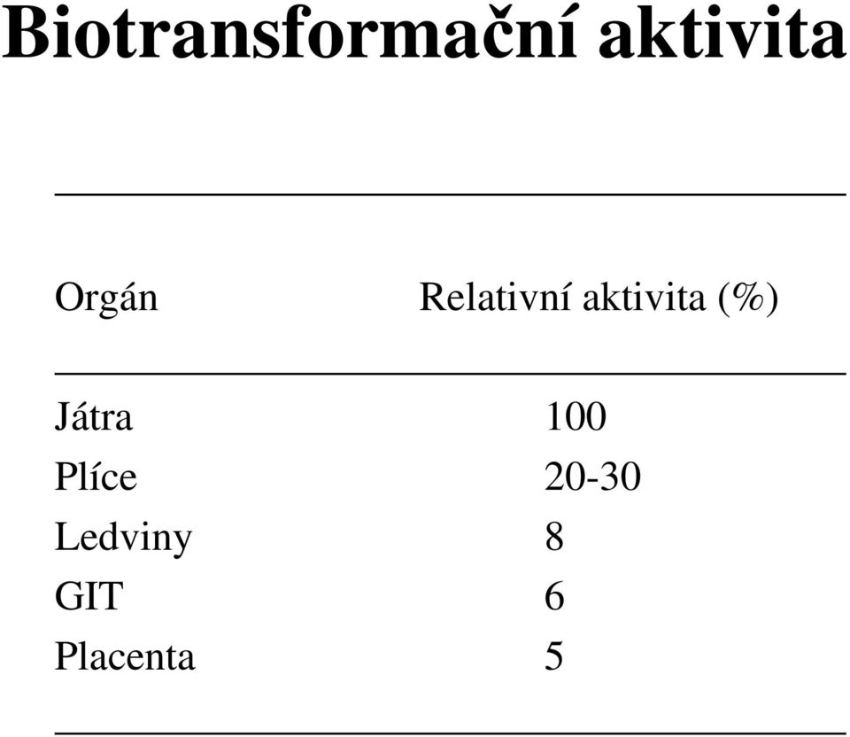 (%) Játra 100 Plíce 20-30