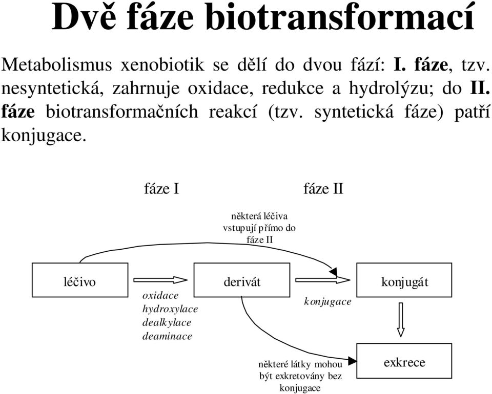 syntetická fáze) patří konjugace.