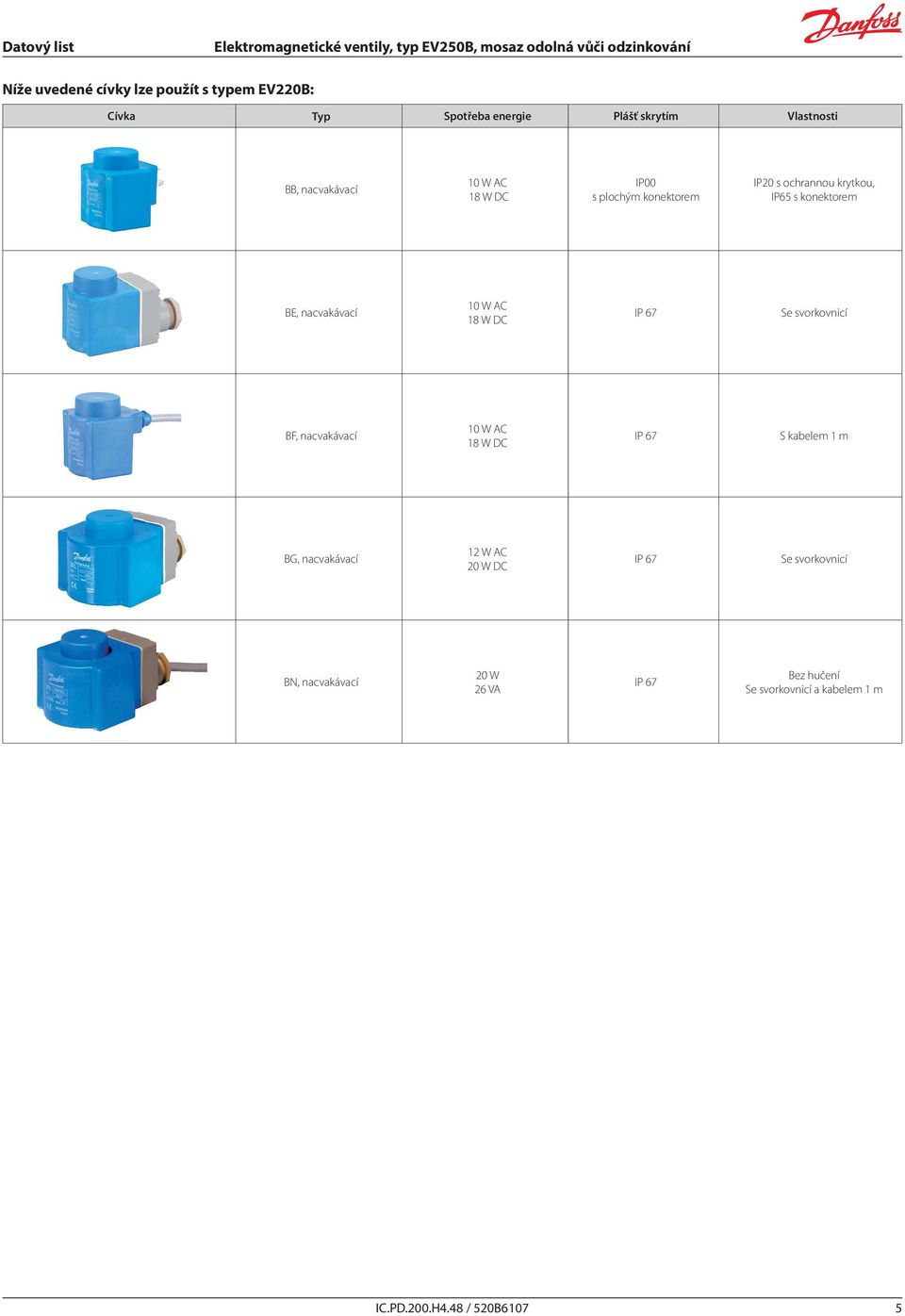 DC IP 67 Se svorkovnicí BF, nacvakávací 10 W AC 18 W DC IP 67 S kabelem 1 m BG, nacvakávací 12 W AC 20 W DC IP 67