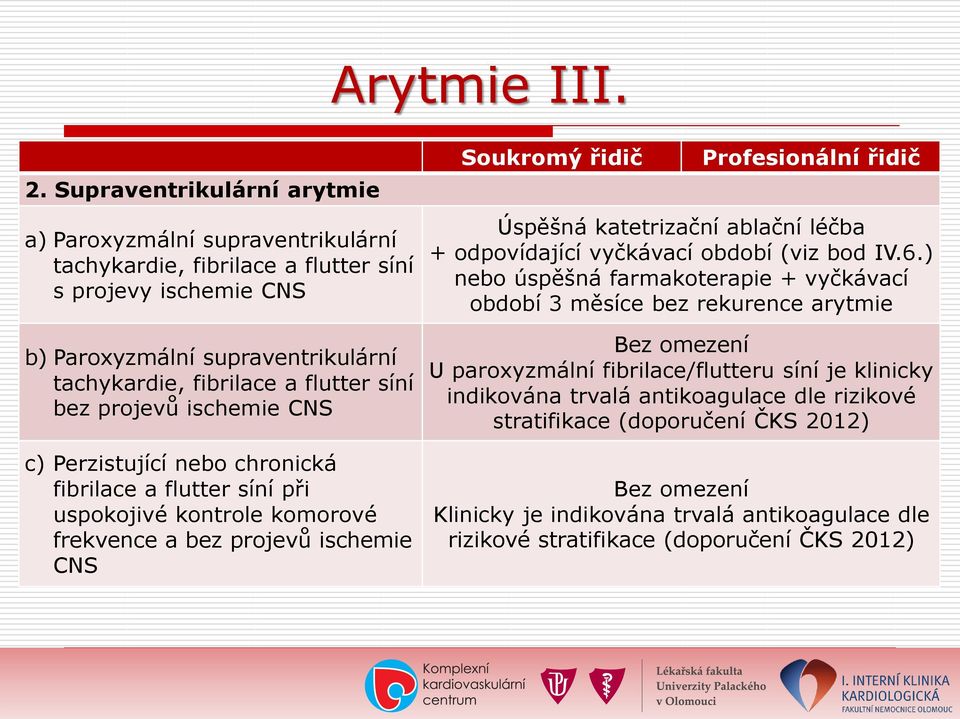 projevů ischemie CNS c) Perzistující nebo chronická fibrilace a flutter síní při uspokojivé kontrole komorové frekvence a bez projevů ischemie CNS Soukromý řidič Profesionální řidič Úspěšná