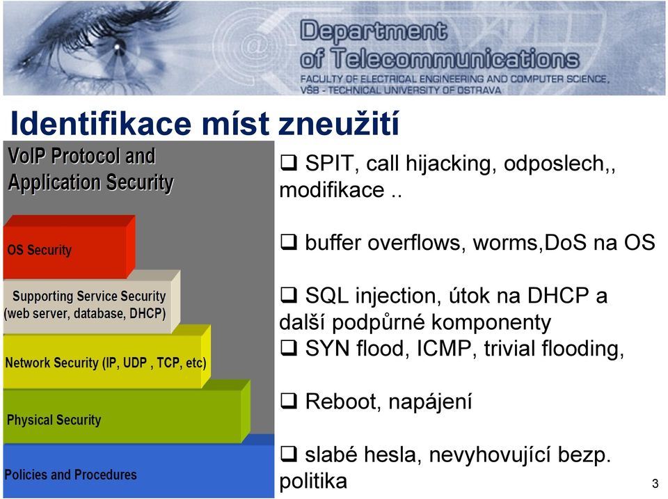 . buffer overflows, worms,dos na OS SQL injection, útok na DHCP