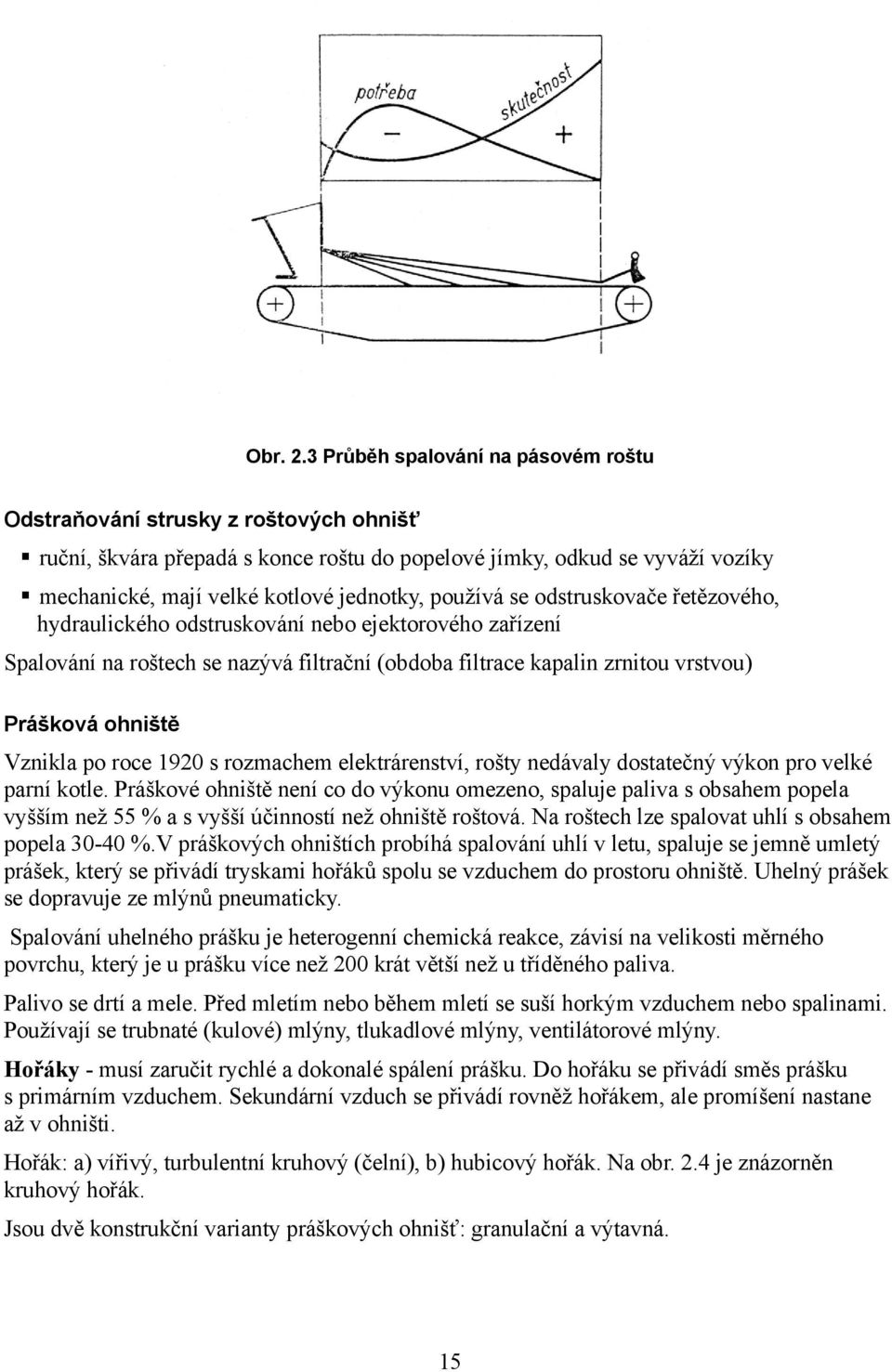 používá se odstruskovače řetězového, hydraulického odstruskování nebo ejektorového zařízení Spalování na roštech se nazývá filtrační (obdoba filtrace kapalin zrnitou vrstvou) Prášková ohniště Vznikla