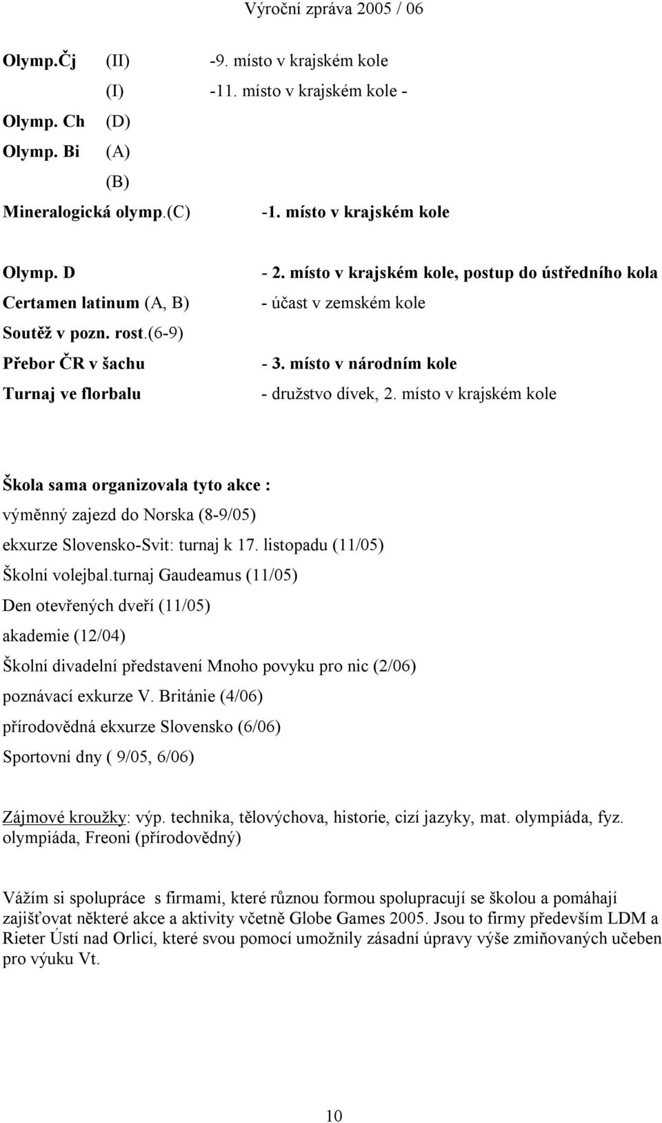 místo v národním kole - družstvo dívek, 2. místo v krajském kole Škola sama organizovala tyto akce : výměnný zajezd do Norska (8-9/05) ekxurze Slovensko-Svit: turnaj k 17.