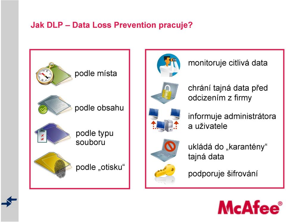 monitoruje citlivá data chrání tajná data před odcizením z