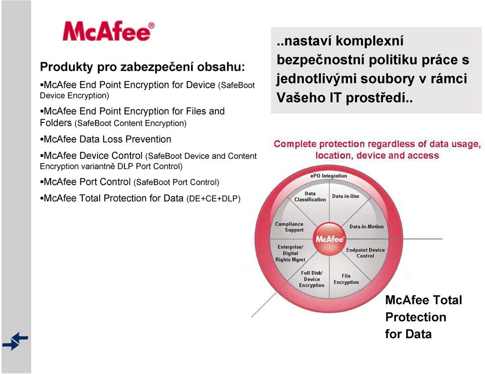 Content Encryption variantně DLP Port Control) McAfee Port Control (SafeBoot Port Control) McAfee Total Protection for Data