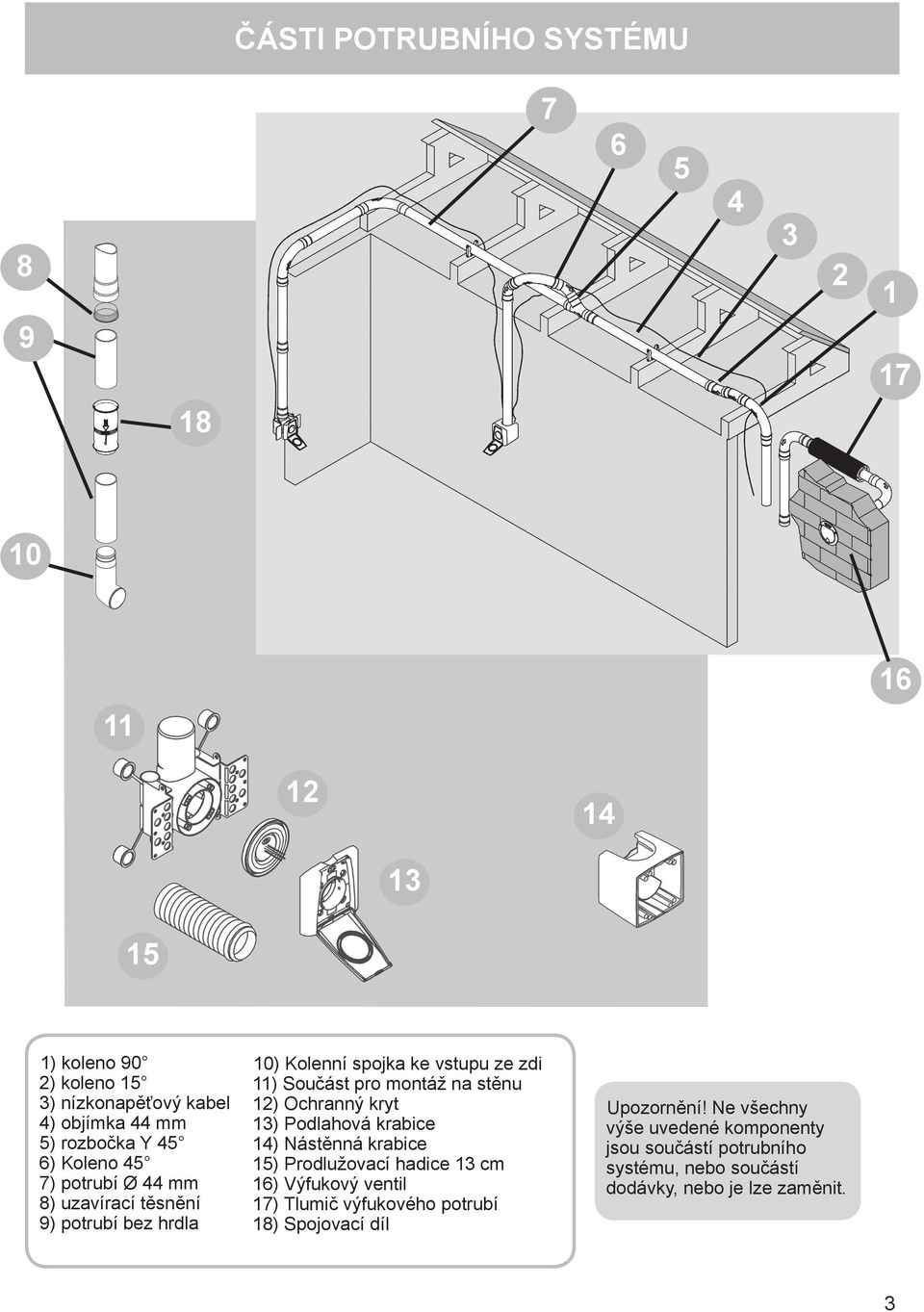 montáž na stěnu 12) Ochranný kryt 13) Podlahová krabice 14) Nástěnná krabice 15) Prodlužovací hadice 13 cm 16) Výfukový ventil 17) Tlumič