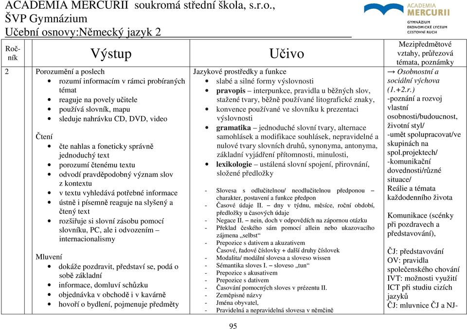 zásobu pomocí slovníku, PC, ale i odvozením internacionalismy Mluvení dokáže pozdravit, představí se, podá o sobě základní informace, domluví schůzku objednávka v obchodě i v kavárně hovoří o