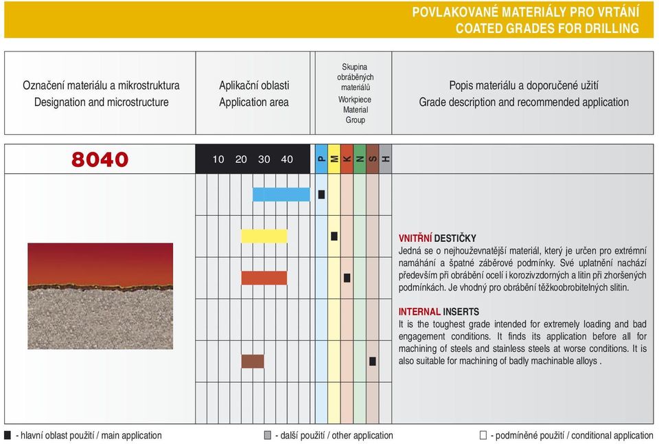 určen pro extrémní namáhání a špatné záběrové podmínky. Své uplatnění nachází především při obrábění ocelí i korozivzdorných a litin při zhoršených podmínkách.