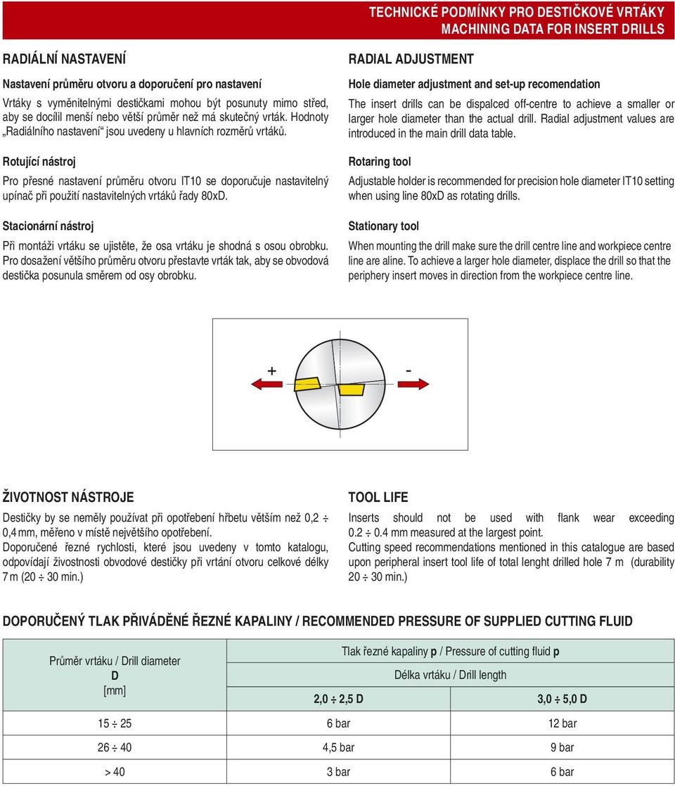 Rotující nástroj Pro přesné nastavení průměru otvoru IT10 se doporučuje nastavitelný upínač při použití nastavitelných vrtáků řady 80xD.