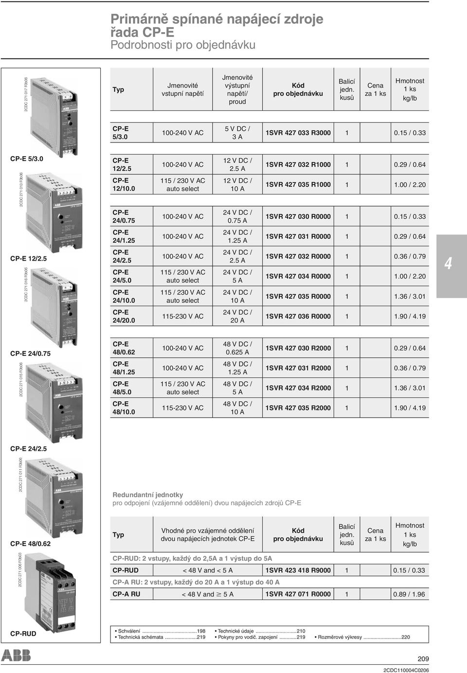 5 A 12 V DC / 10 A 2 V DC / 0.75 A 1SVR 27 032 R1000 1 0.29 / 0.6 1SVR 27 035 R1000 1 1.00 / 2.20 1SVR 27 030 R0000 1 0.15 / 0.33 CP-E 2/1.25 100-20 V AC 2 V DC / 1.25 A 1SVR 27 031 R0000 1 0.29 / 0.6 CP-E 12/2.