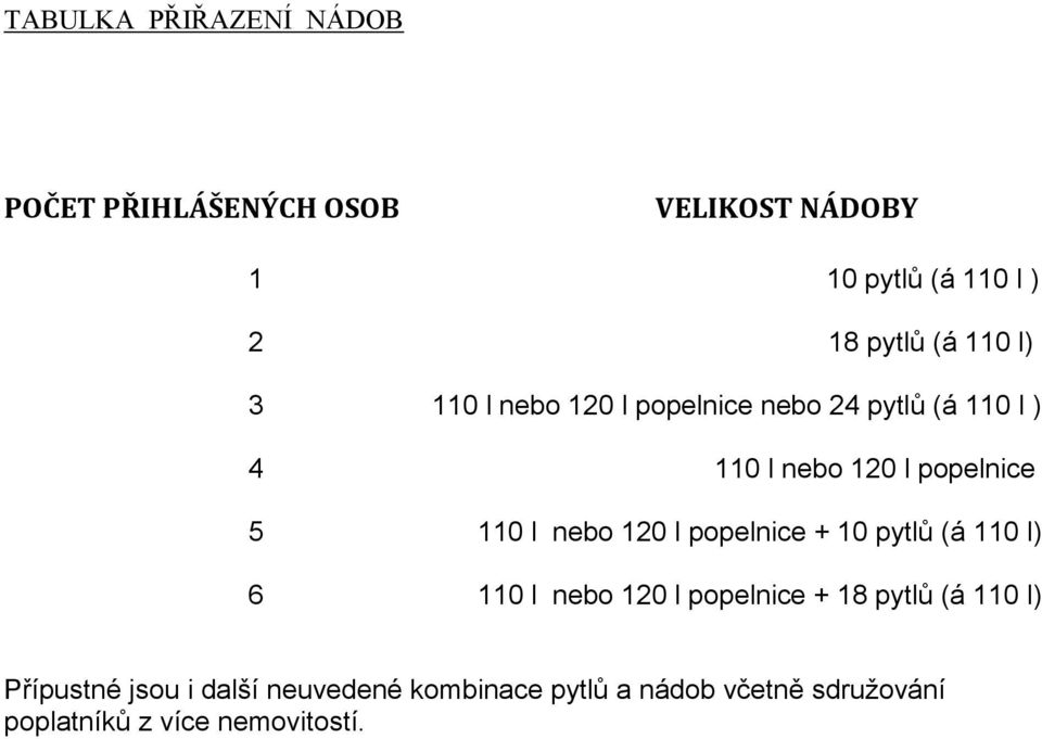 l nebo 120 l popelnice + 10 pytlů (á 110 l) 6 110 l nebo 120 l popelnice + 18 pytlů (á 110 l)