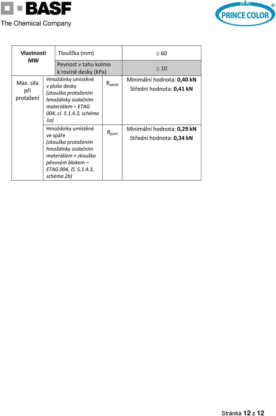 materiálem ETAG 004, cl. 5.1.4.3, schéma 1a) ve spáře materiálem + zkouška pěnovým blokem ETAG 004, čl.