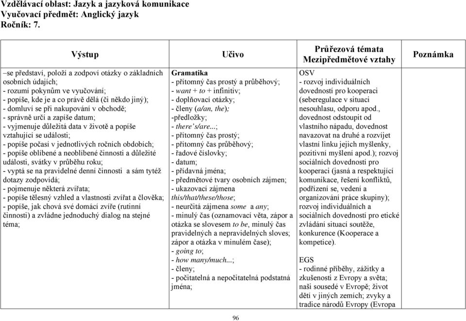 svátky v průběhu roku; - vyptá se na pravidelné denní činnosti a sám tytéž dotazy zodpovídá; - pojmenuje některá zvířata; - popíše tělesný vzhled a vlastnosti zvířat a člověka; - popíše, jak chová