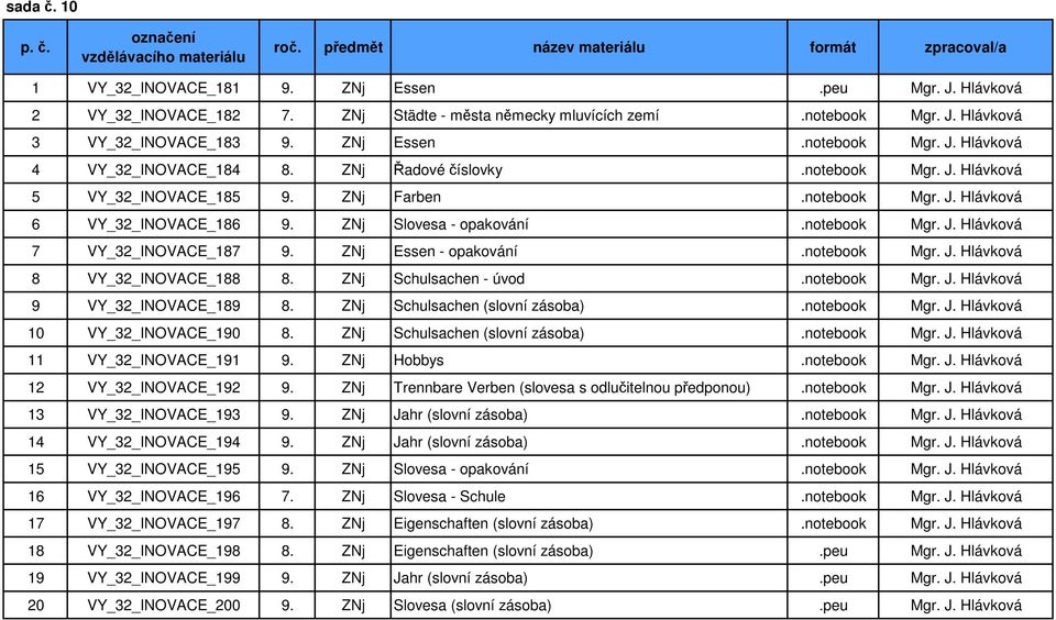 ZNj Essen - opakování.notebook Mgr. J. Hlávková 8 VY_32_INOVACE_188 8. ZNj Schulsachen - úvod.notebook Mgr. J. Hlávková 9 VY_32_INOVACE_189 8. ZNj Schulsachen (slovní zásoba).notebook Mgr. J. Hlávková 10 VY_32_INOVACE_190 8.