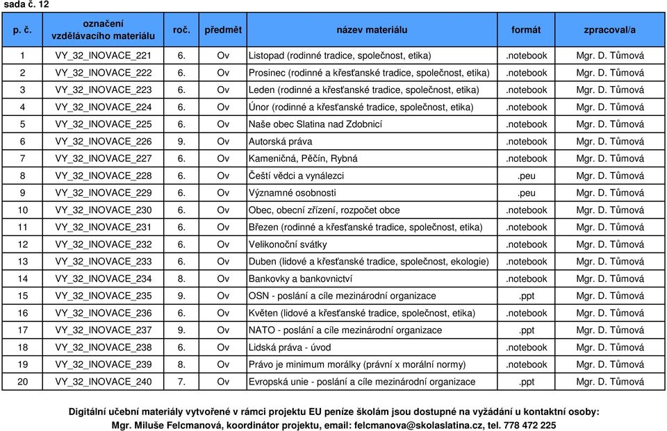 Ov Únor (rodinné a křesťanské tradice, společnost, etika).notebook Mgr. D. Tůmová 5 VY_32_INOVACE_225 6. Ov Naše obec Slatina nad Zdobnicí.notebook Mgr. D. Tůmová 6 VY_32_INOVACE_226 9.