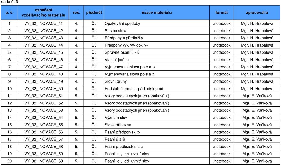 ČJ Vlastní jména.notebook Mgr. H. Hrabalová 7 VY_32_INOVACE_47 4. ČJ Vyjmenovaná slova po b a p.notebook Mgr. H. Hrabalová 8 VY_32_INOVACE_48 4. ČJ Vyjmenovaná slova po s a z.notebook Mgr. H. Hrabalová 9 VY_32_INOVACE_49 4.