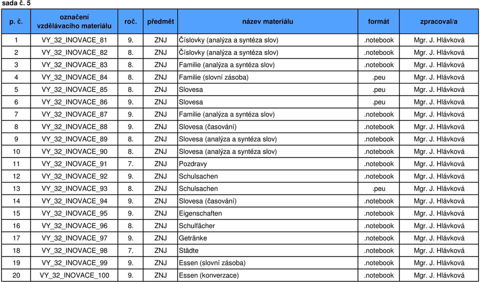 ZNJ Slovesa.peu Mgr. J. Hlávková 7 VY_32_INOVACE_87 9. ZNJ Familie (analýza a syntéza slov).notebook Mgr. J. Hlávková 8 VY_32_INOVACE_88 9. ZNJ Slovesa (časování).notebook Mgr. J. Hlávková 9 VY_32_INOVACE_89 8.