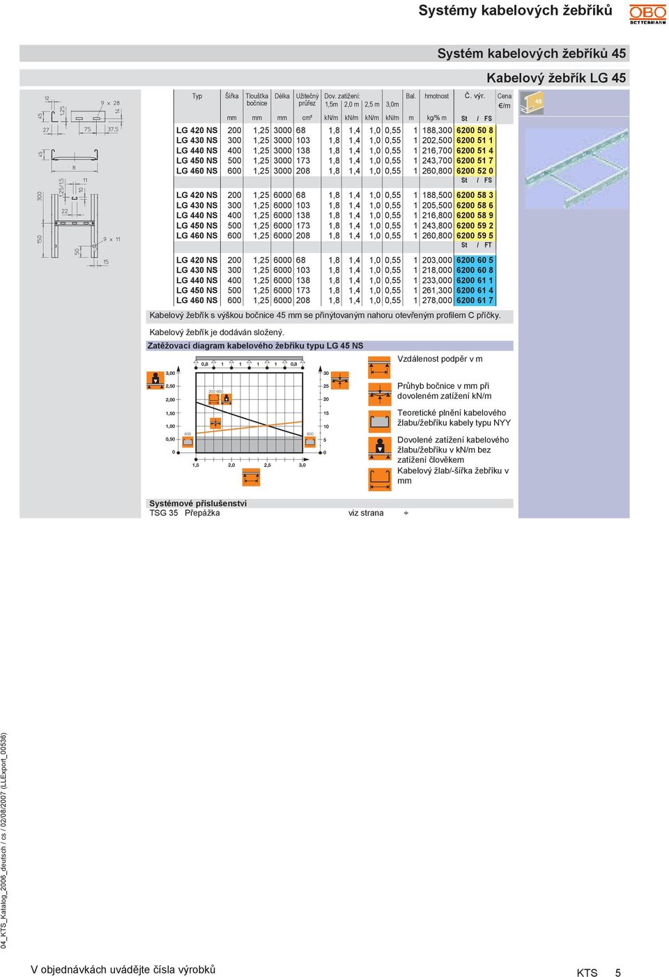 1,0 0,55 1 216,700 6200 51 4 G 450 NS 500 1,25 3000 173 1,8 1,4 1,0 0,55 1 243,700 6200 51 7 G 460 NS 600 1,25 3000 208 1,8 1,4 1,0 0,55 1 260,800 6200 52 0 FS Kabelový žebřík s výškou bočnice 45 se