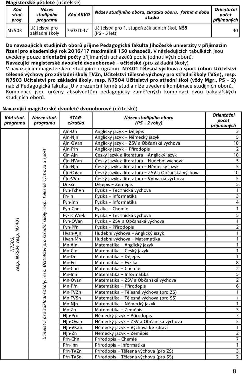 stupeň základních škol, NŠ5 (PS 5 let) Orientační počet přijímaných 40 Do navazujících studijních oborů přijme Pedagogická fakulta Jihočeské univerzity v přijímacím řízení pro akademický rok 2016/17