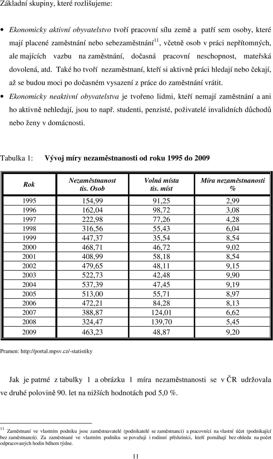 Také ho tvoří nezaměstnaní, kteří si aktivně práci hledají nebo čekají, až se budou moci po dočasném vysazení z práce do zaměstnání vrátit.