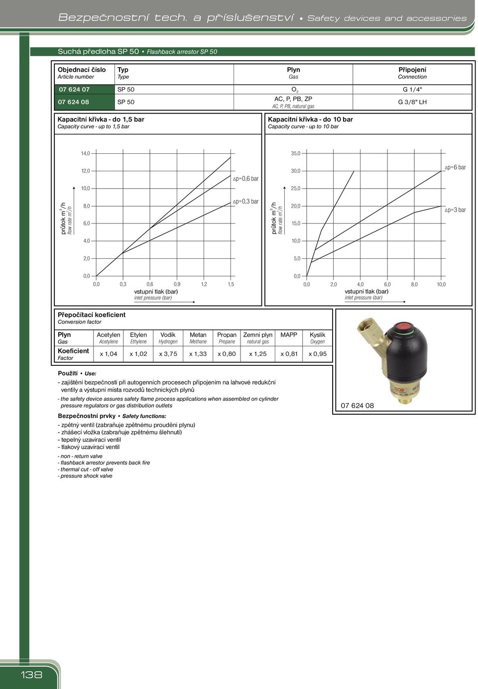 Capacity curve - up to 1,5 bar Kapacitní křivka - do 10 bar Capacity curve - up to 10 bar 14,0 35,0 1,0 1 p=0,6 bar 3 5,0 p=6 bar průtok m /h 3 flow rate m /h 8,0 6,0 p=0,3 bar průtok m /h 3 flow