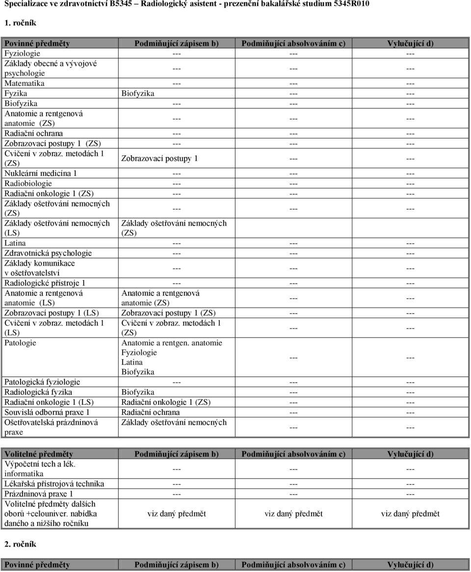 metodách 1 Zobrazovací postupy 1 Nukleární medicína 1 Radiobiologie Radiační onkologie 1 Latina Základy komunikace v ošetřovatelství 1 Zobrazovací postupy 1 Zobrazovací postupy 1 Cvičení v zobraz.