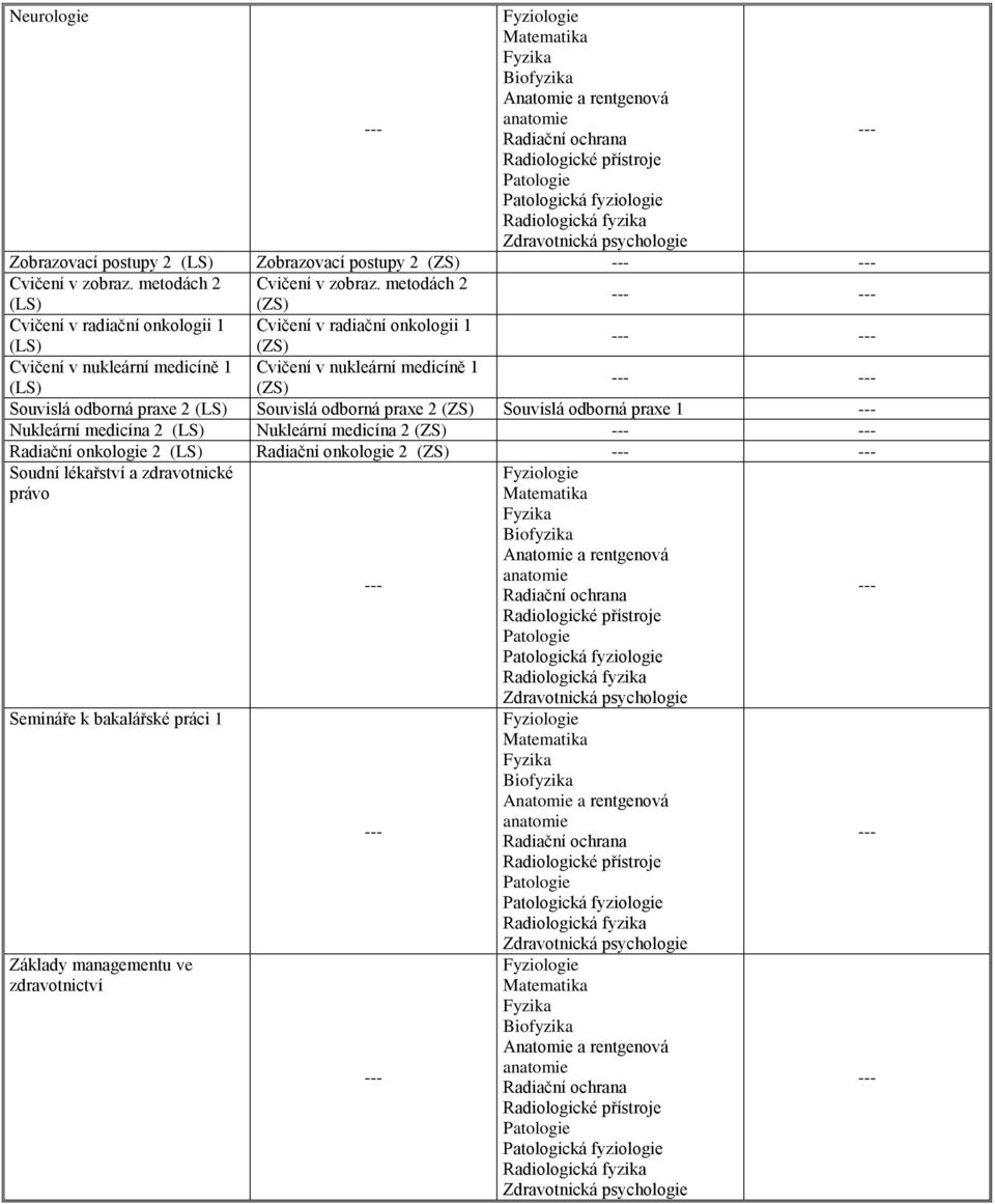 medicíně 1 Souvislá odborná praxe 2 Souvislá odborná praxe 2 Souvislá odborná praxe 1 Nukleární medicína 2 Nukleární