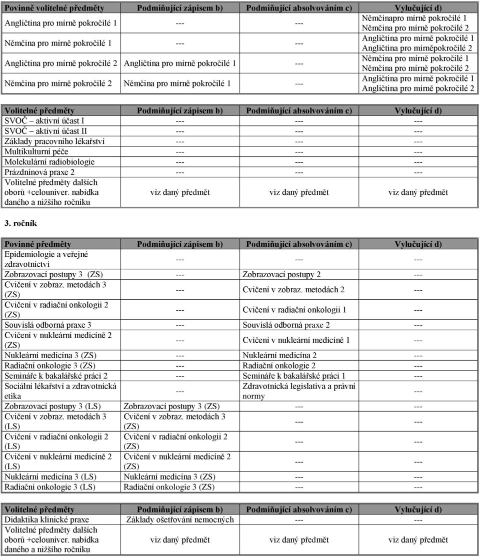 pokročilé 2 Němčina pro mírně pokročilé 2 Němčina pro mírně pokročilé 1 Angličtina pro mírně pokročilé 1 Angličtina pro mírně pokročilé 2 Volitelné předměty Podmiňující zápisem b) Podmiňující
