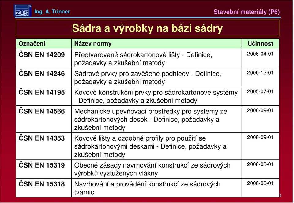 upevňovací prostředky pro systémy ze sádrokartonových desek -Definice, požadavky a zkušební metody 2008-09-01 ČSN EN 14353 Kovové lišty a ozdobné profily pro použití se sádrokartonovými deskami