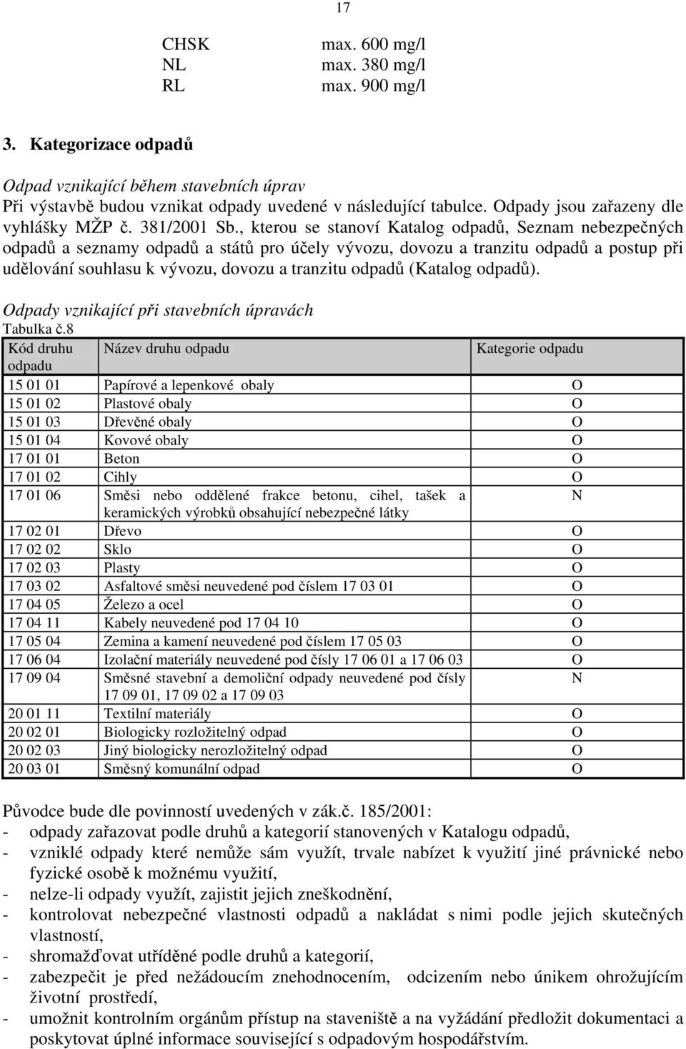 , kterou se stanoví Katalog odpadů, Seznam nebezpečných odpadů a seznamy odpadů a států pro účely vývozu, dovozu a tranzitu odpadů a postup při udělování souhlasu k vývozu, dovozu a tranzitu odpadů