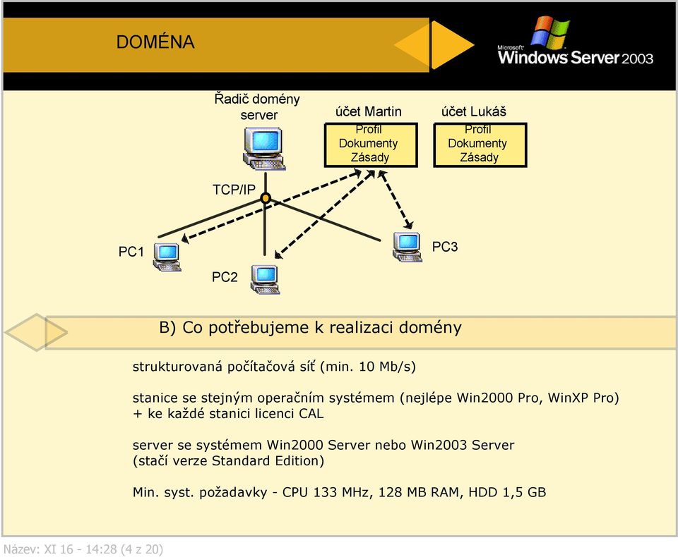 10 Mb/s) stanice se stejným operačním systémem (nejlépe Win2000 Pro, WinXP Pro) + ke každé stanici licenci CAL server