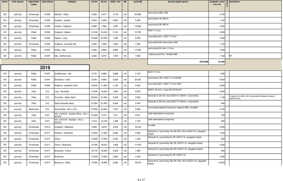 Anenská Ves 0,000 1,200 1,200 m2 7 800 SO povrchy Polák 21037 D.