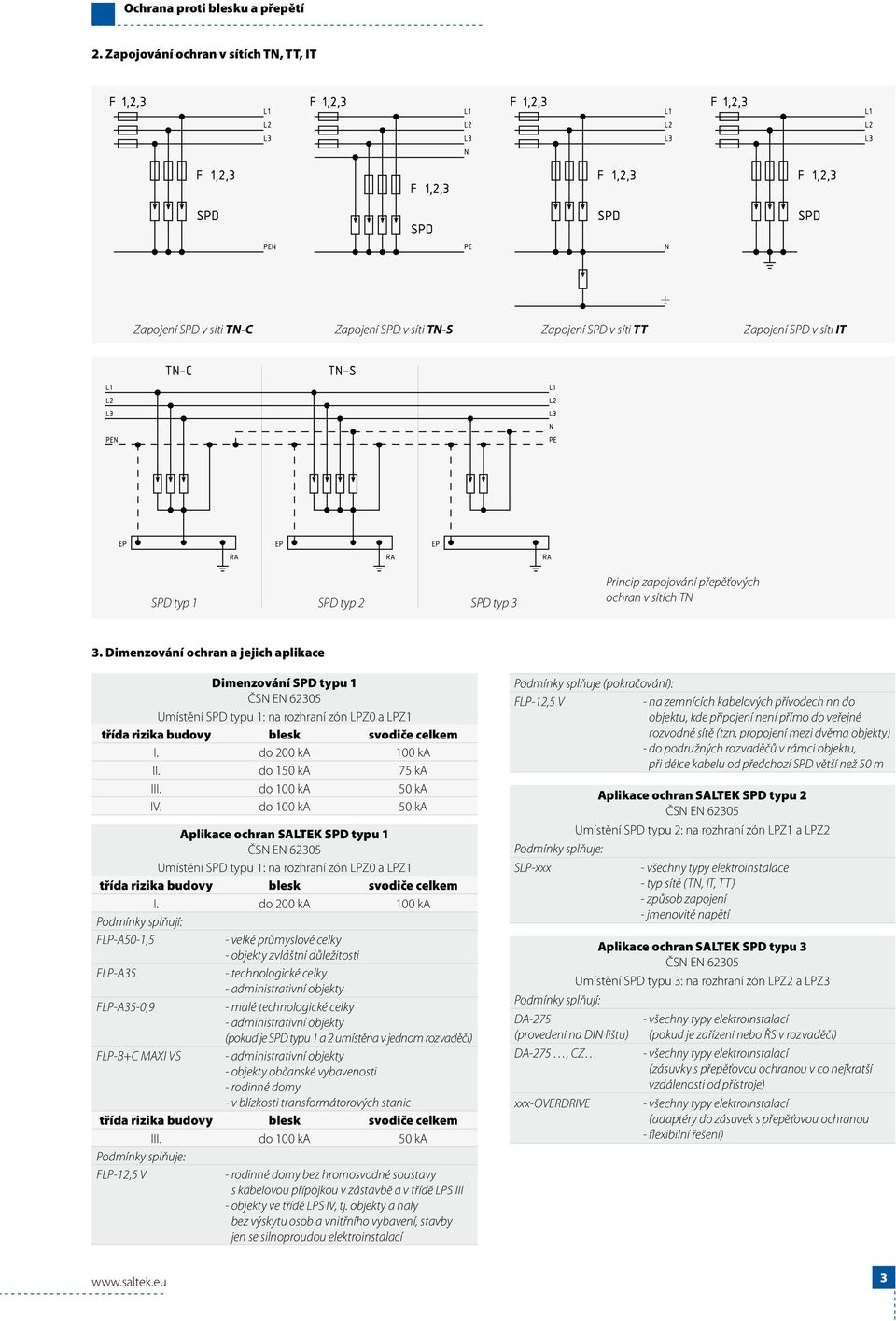 ochran v sítích TN 3. Dimenzování ochran a jejich aplikace Dimenzování SPD typu 1 ČSN EN 62305 Umístění SPD typu 1: na rozhraní zón LPZ0 a LPZ1 třída rizika budovy blesk svodiče celkem I.
