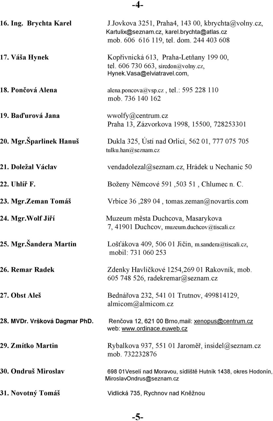 Baďurová Jana wwolfy@centrum.cz Praha 13, Zázvorkova 1998, 15500, 728253301 20. Mgr.Šparlinek Hanuš Dukla 325, Ústí nad Orlicí, 562 01, 777 075 705 tulku.han@seznam.cz 21.