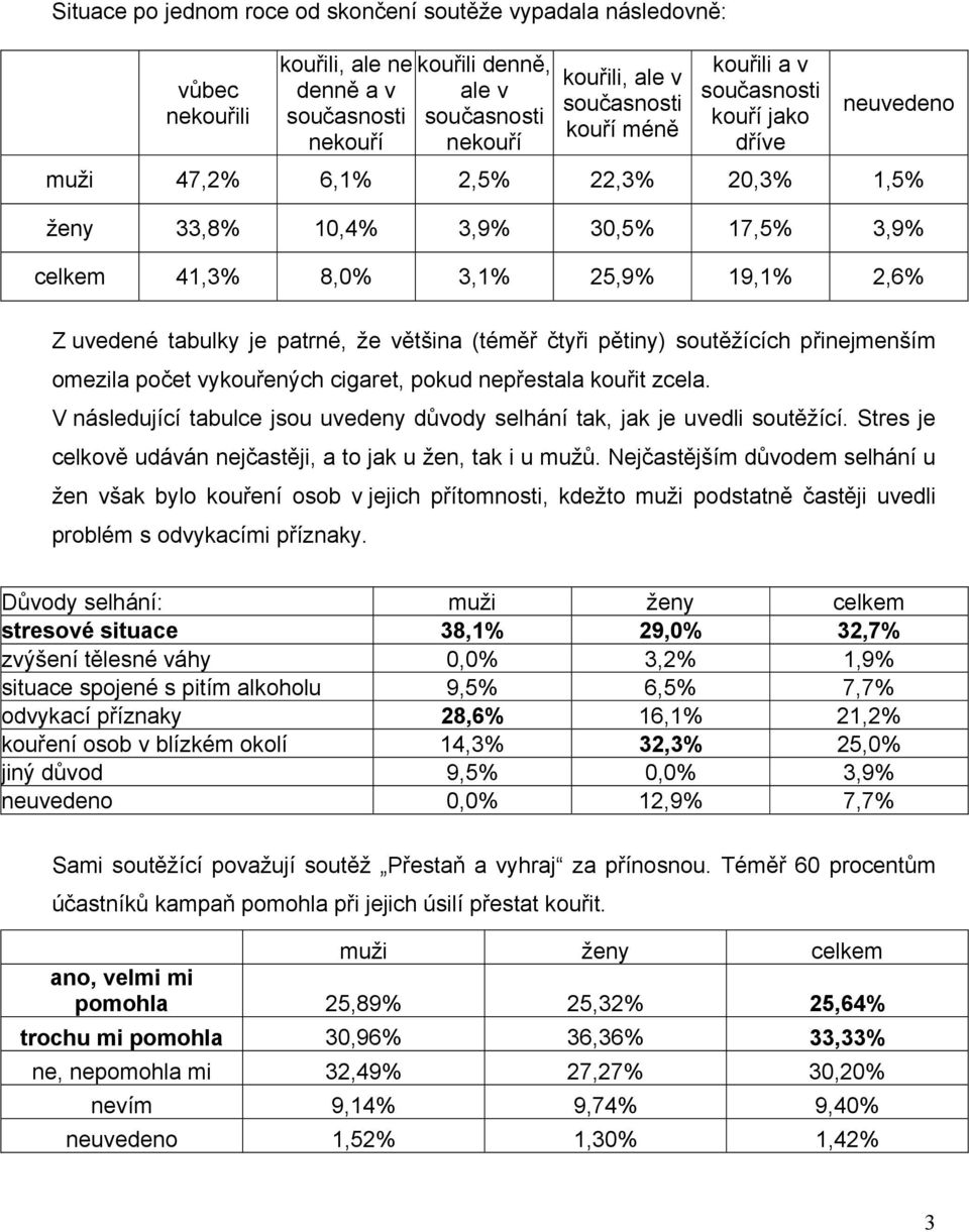 patrné, že většina (téměř čtyři pětiny) soutěžících přinejmenším omezila počet vykouřených cigaret, pokud nepřestala kouřit zcela.