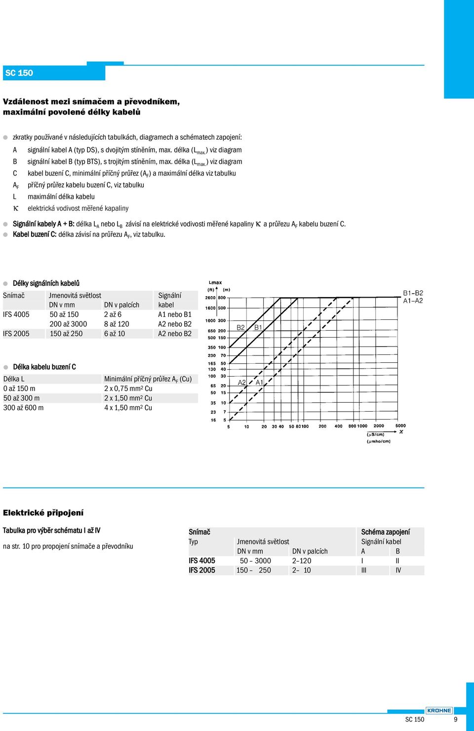 ) viz diagram B signální kabel B (typ BTS), s trojitým  ) viz diagram C kabel buzení C, minimální příčný průřez (A F ) a maximální délka viz tabulku A F L κ příčný průřez kabelu buzení C, viz tabulku